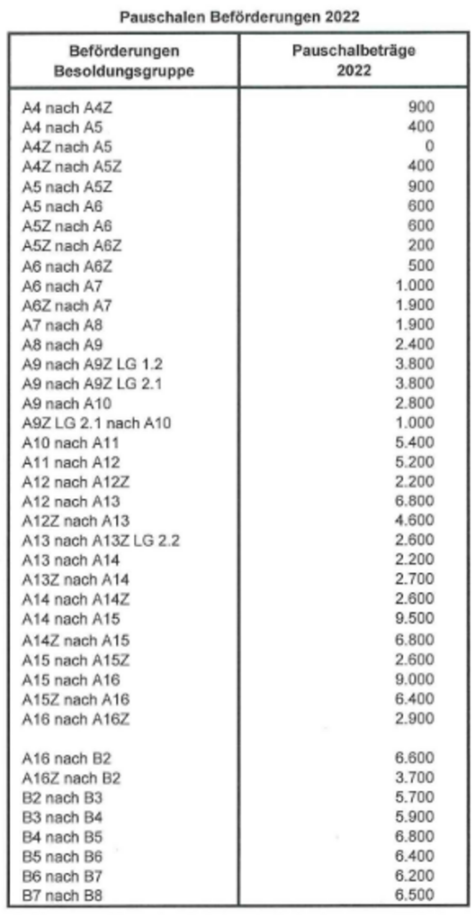 Anlage 1